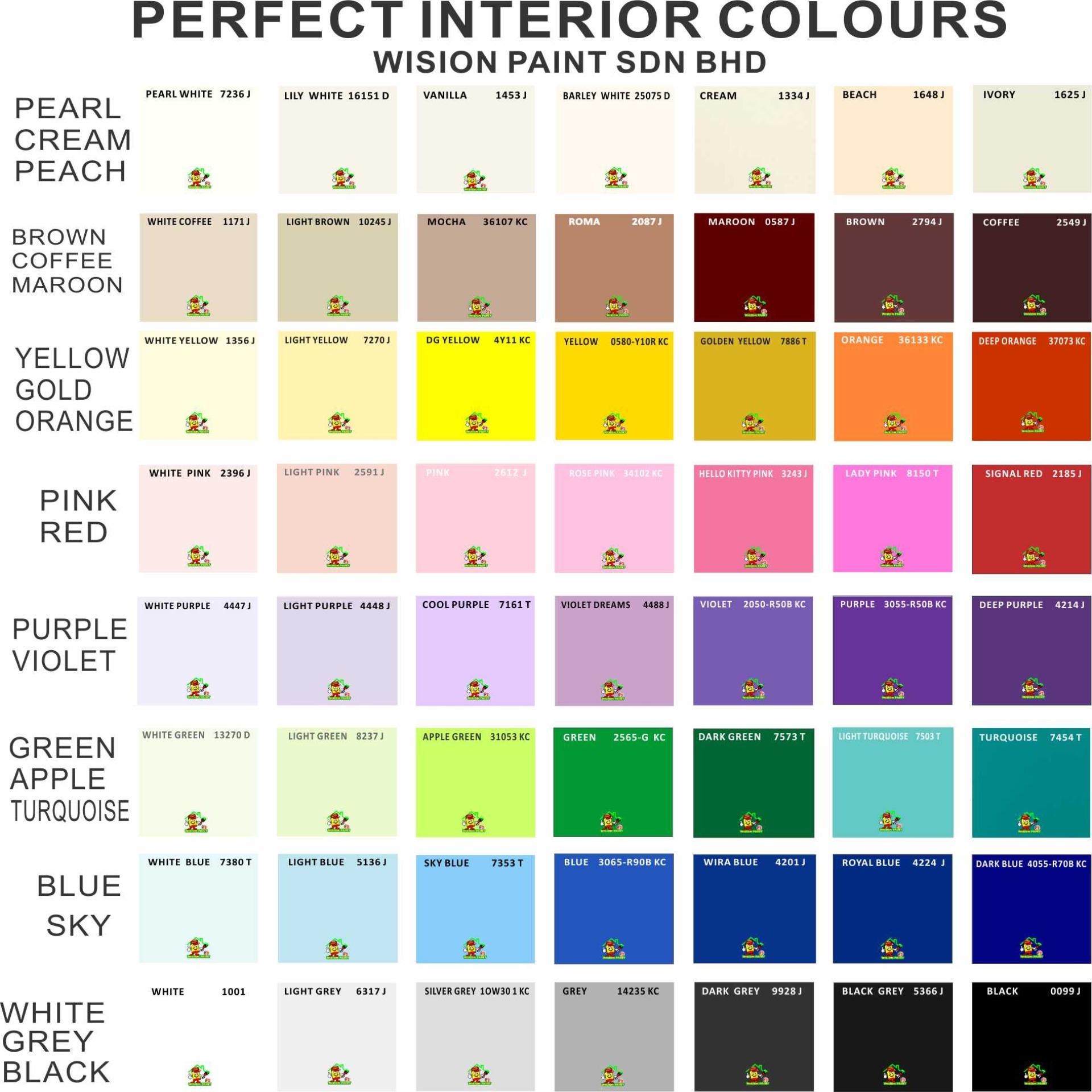 SANCORA 5 LITER I-EMULSION INSPIRATION INTERIOR & EXTERIOR WALL (FREE 7 ...