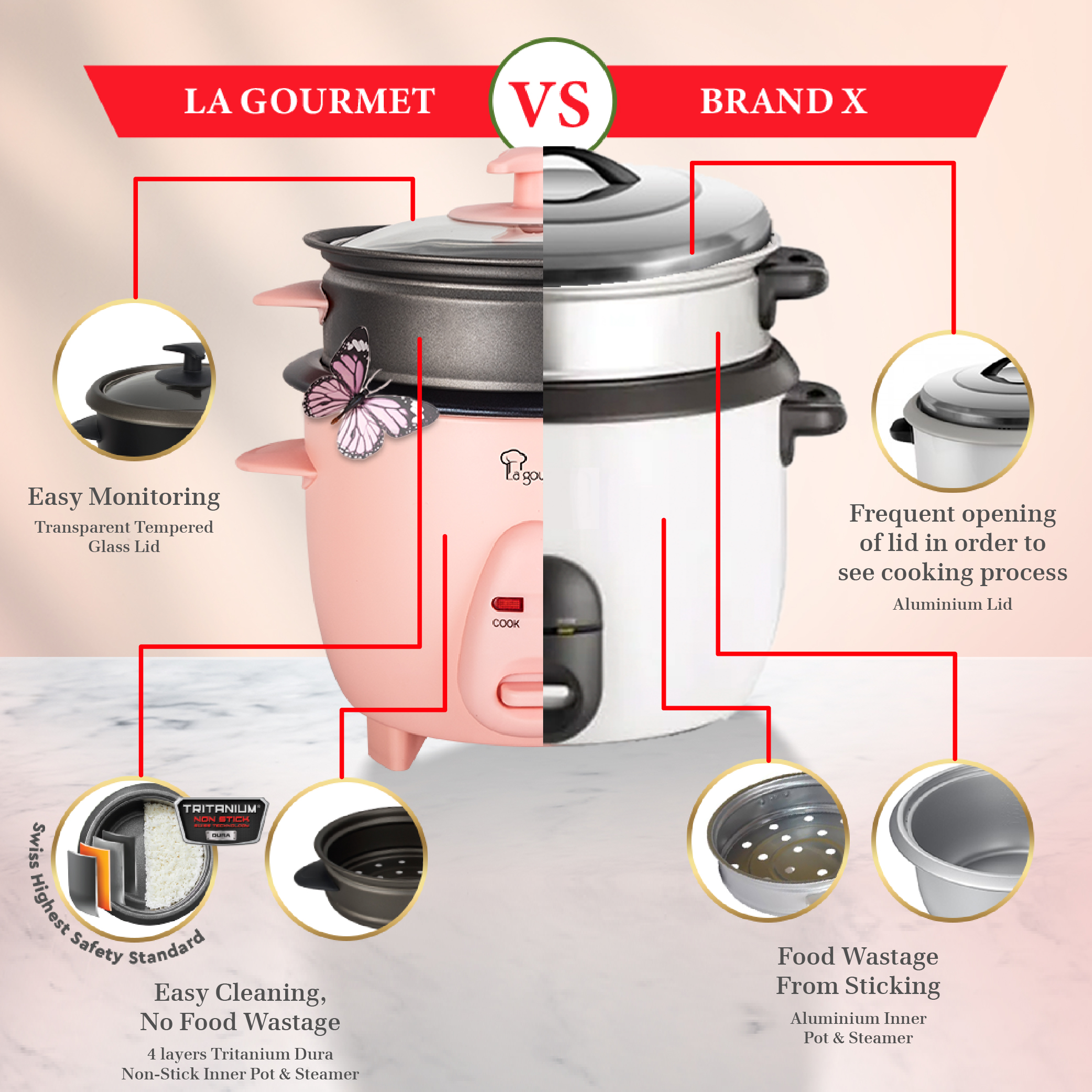 La gourmet 0.6L Rice Cooker with Non-stick Steamer (Assorted) | Shopee ...