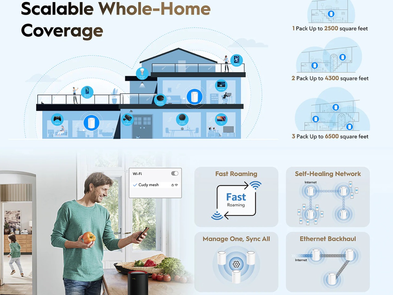 Cudy M3000 AX3000 White WiFi 6 Mesh Router: 1 Pack / 2 Pack Dual Band 2 ...