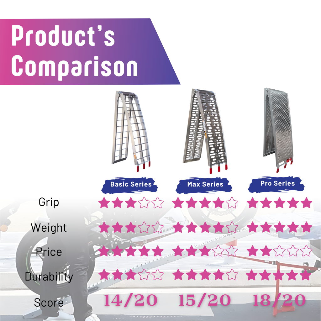 Aluminium Ramp Ladder Bike Motorcycle Tangga Motor Folding Ladder Heavy ...