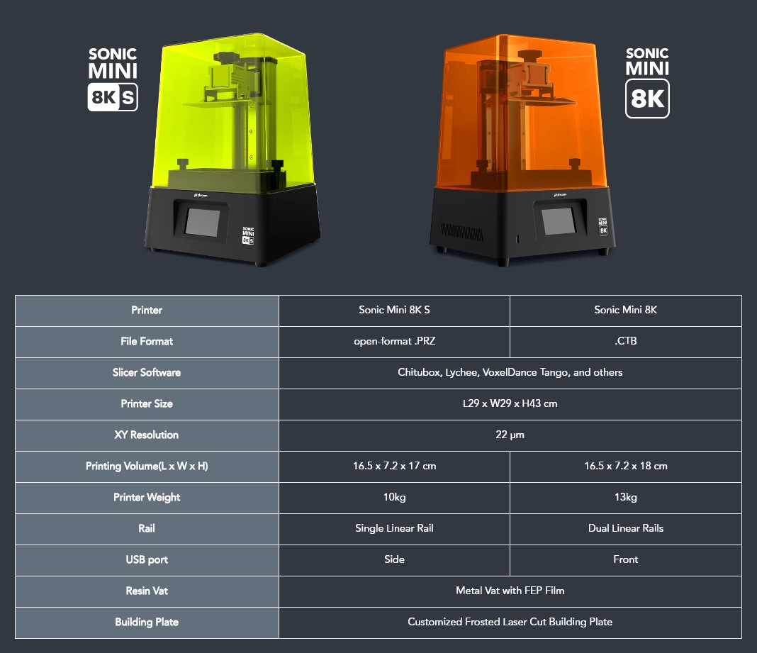 [READY STOCK] Phrozen Sonic Mini 8KS Resin 3D Printer | Shopee Malaysia