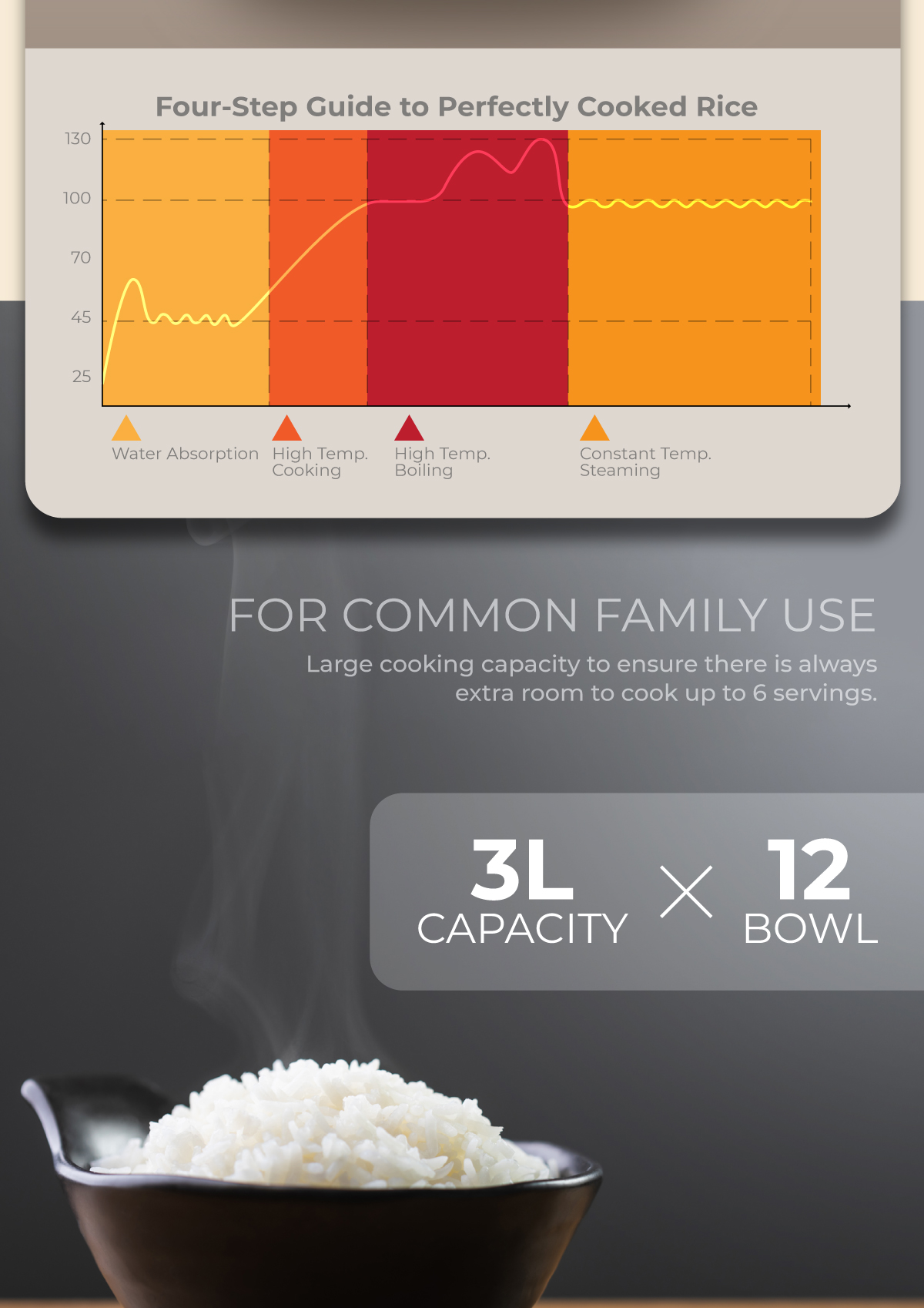 PerySmith Digital Low GI Rice Cooker Easy Cooking Series RC900 | Shopee ...