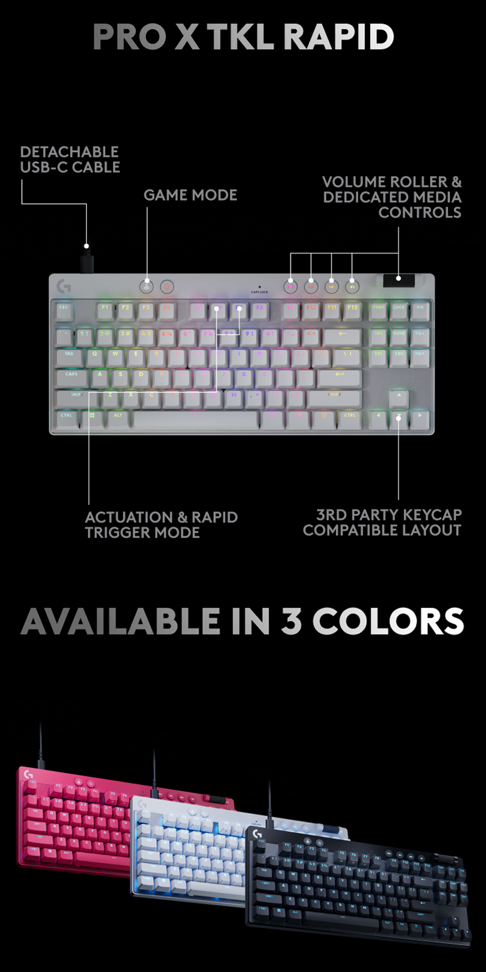 Logitech G PRO X TKL RAPID tenkeyless gaming keyboard with Magnetic ...