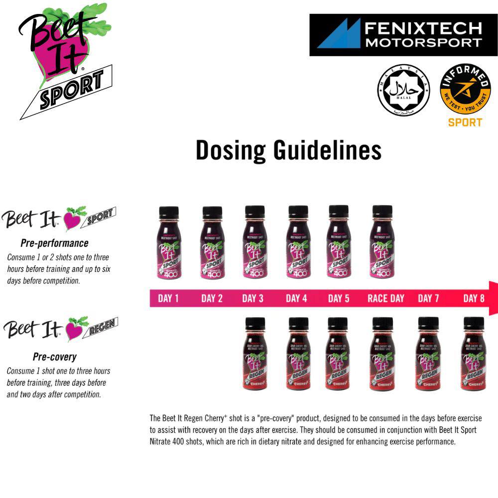 BEET IT Sport Nitrate 400mg BeetRoot Shot 70ml/ Regen Cherry 400mg 70ml ...