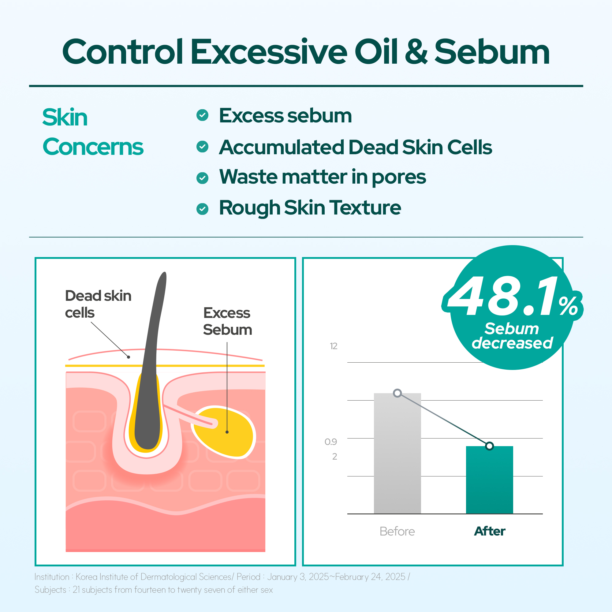 THE FACE SHOP Dr Belmeur AHA/BHA Sebum Control Gel Cleanser 100ml - For ...