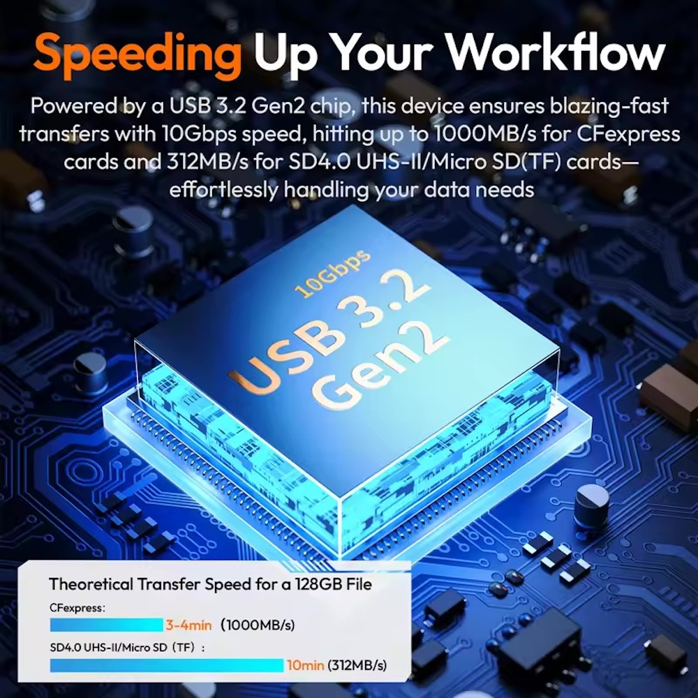 Ulanzi MCR-01 CFE-A/SD CFexpress Type-A Multifunctional 1000MB/s High-Speed Card Reader With Type-C Cable