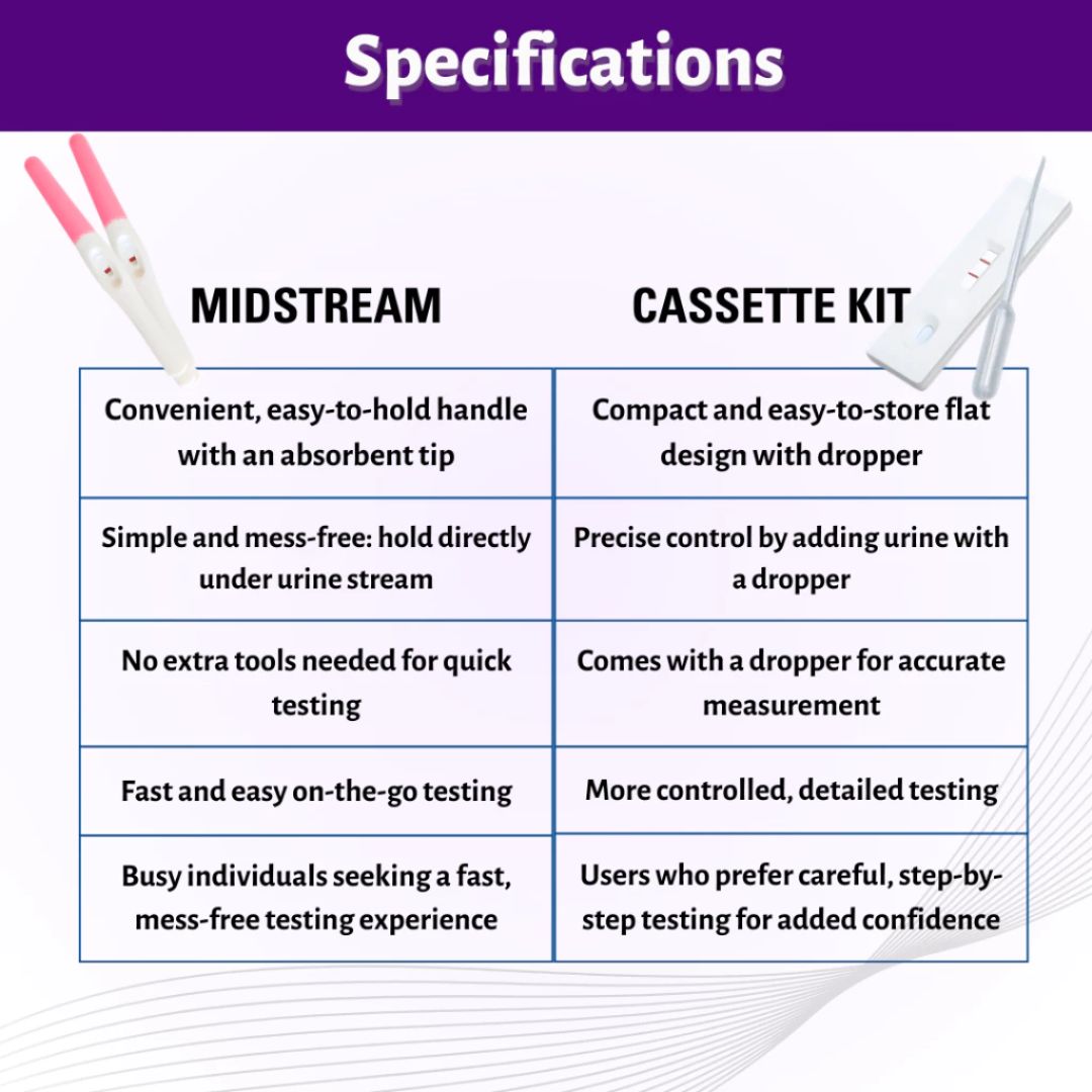 Evin Pregnancy [Cassette / Midstream / Digital Weekly] Test (Exp Date ...