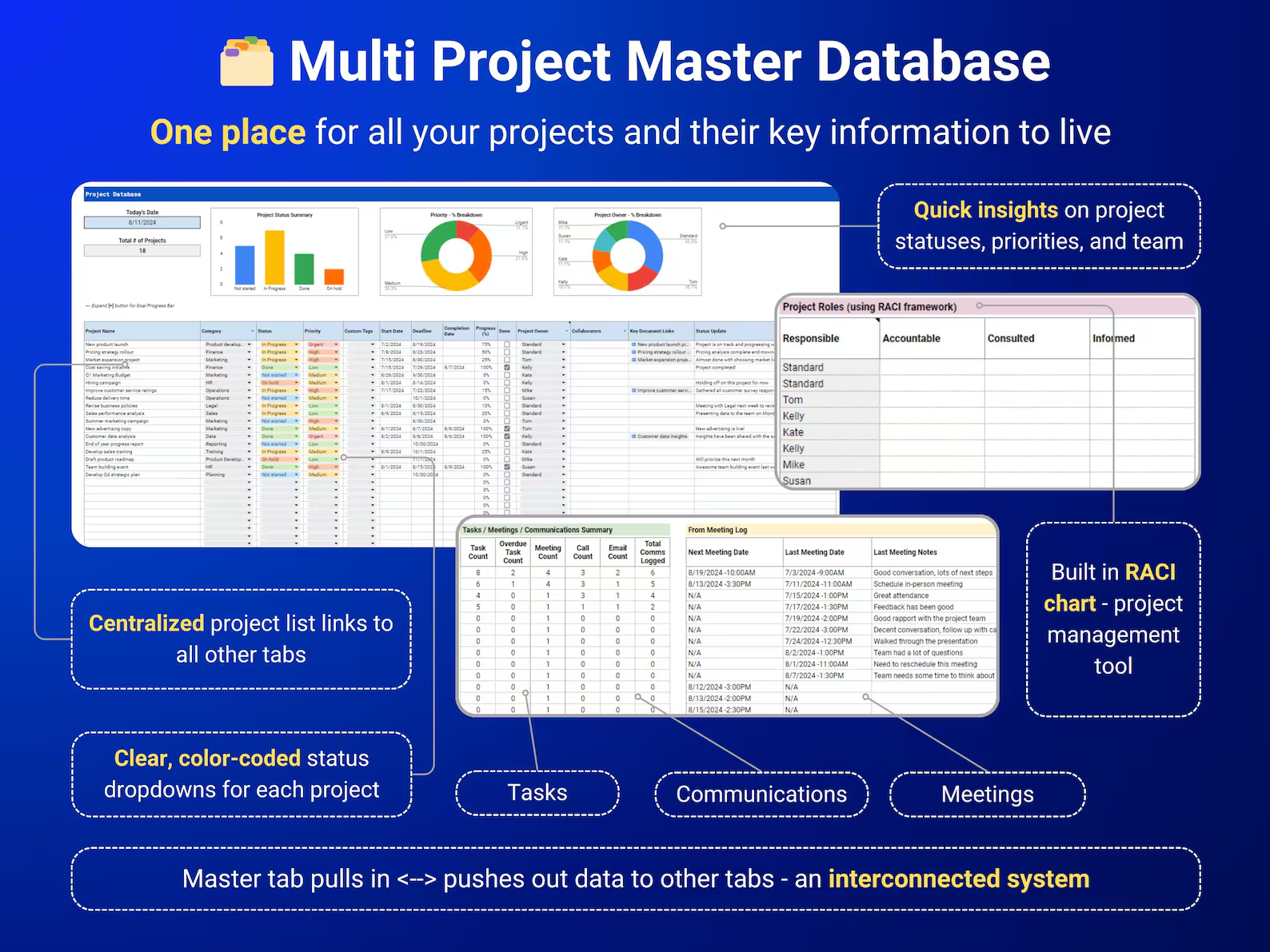 Project Management System Multiple Project Tracker Gantt Chart Kanban ...
