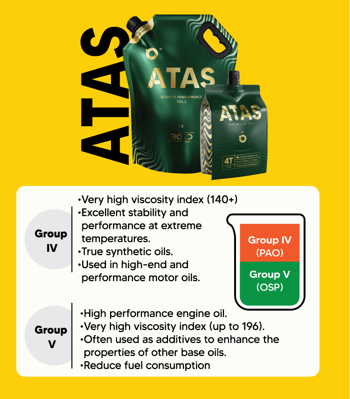 BOLD ATAS 𝕏 SIRIM [ OSP + PAO ] 5w30 4L Fully Synthetic Engine Oil Car ...
