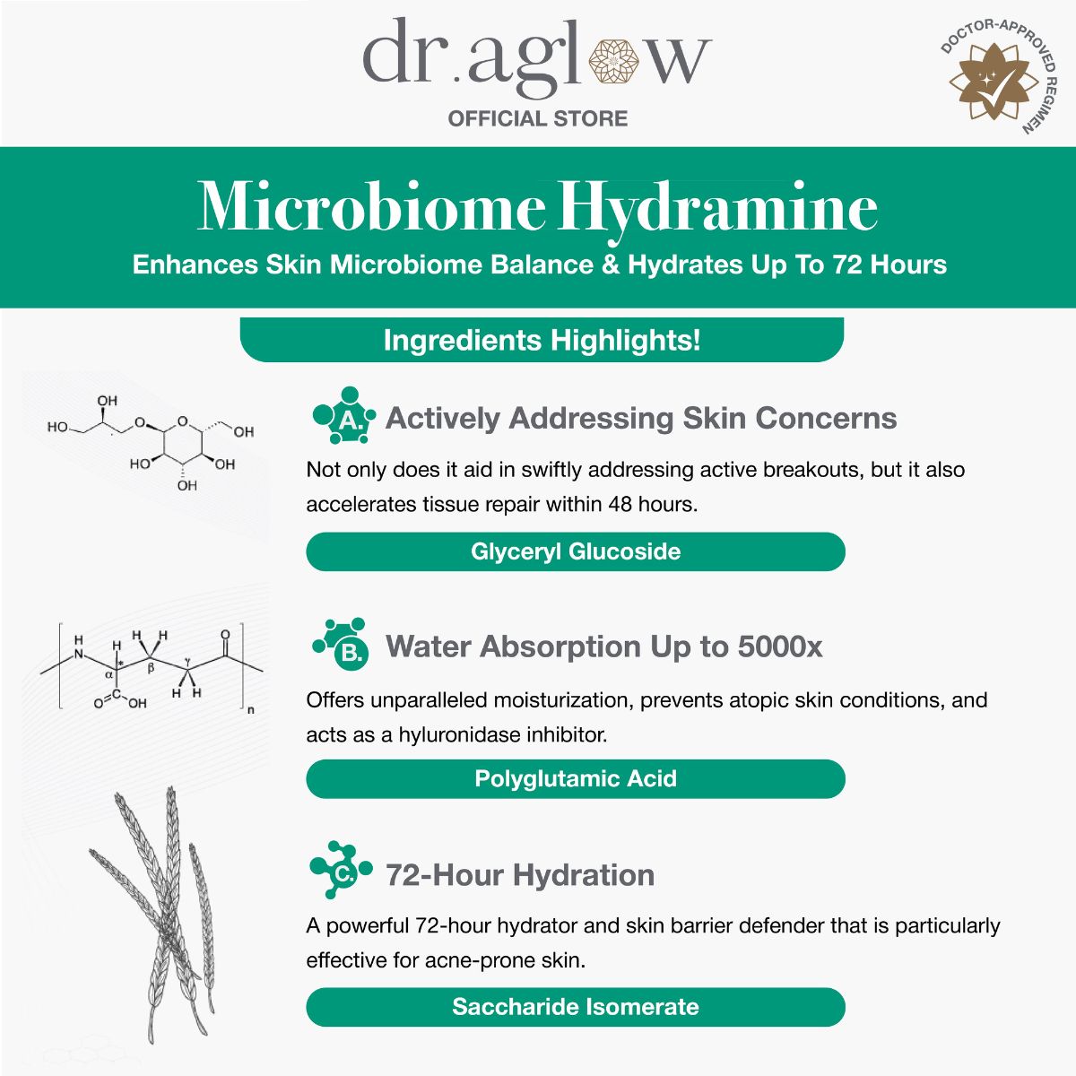 Dr.Aglow AcneCare123 Microbiome Hydramide 72 Scar Recovery Cream (30ml ...