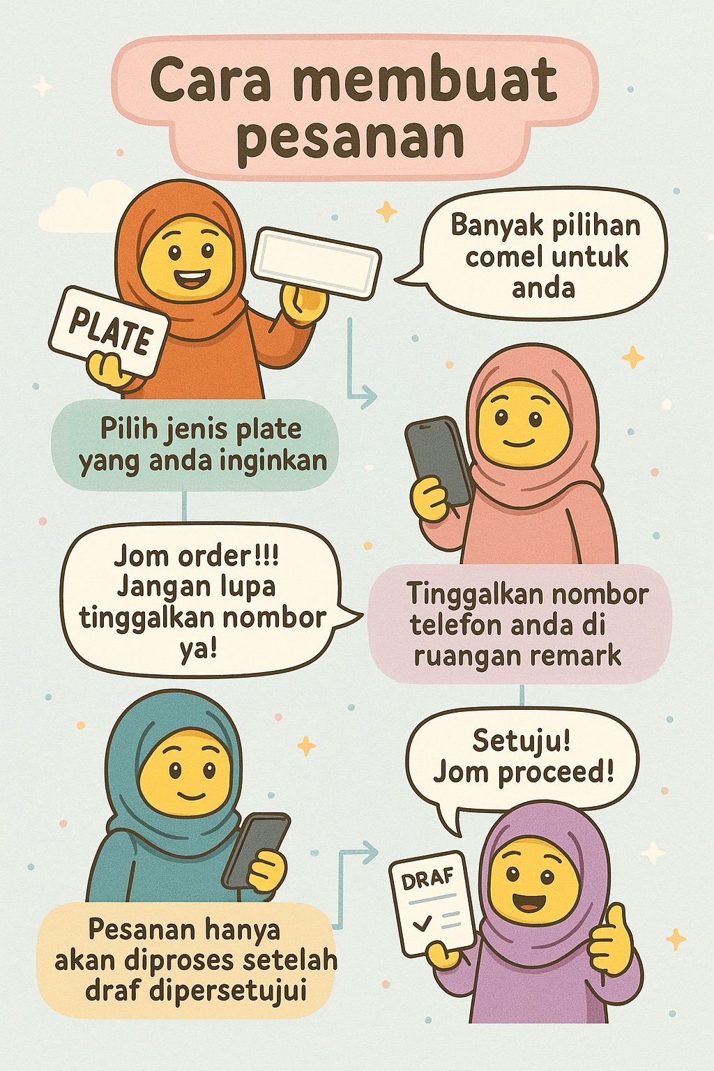 Mahar display, Mahar plate, plate hantaran, kombo, Plat ijab qabul ...