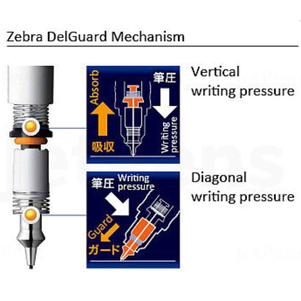 Zebra DelGuard Jujutsu Kaisen LIMITED EDITION Mechanical Pencil 0.5 mm