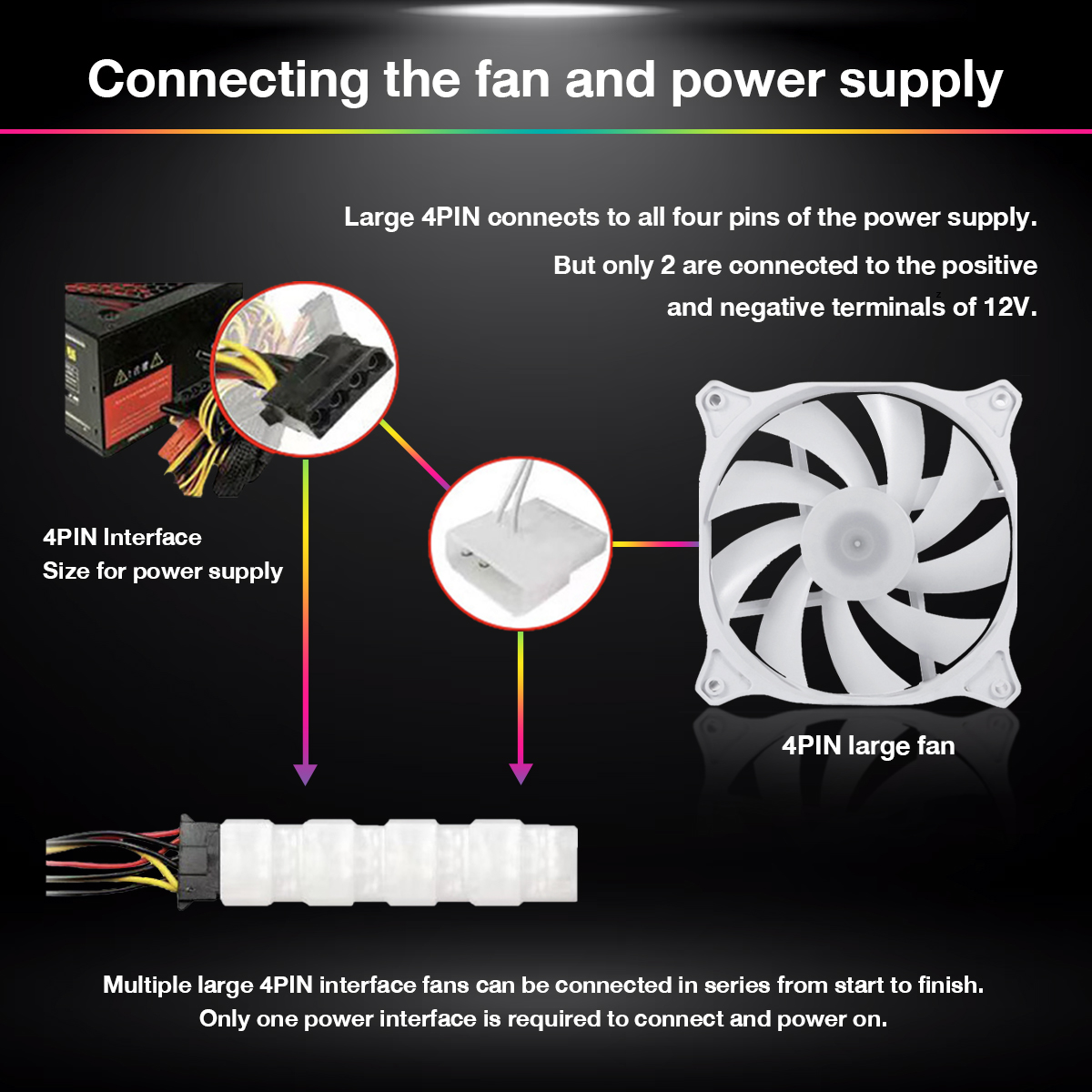 Desktop Fan Rainbow Colors cpu fan Mining Rig Fan PC Cooling Fan ...