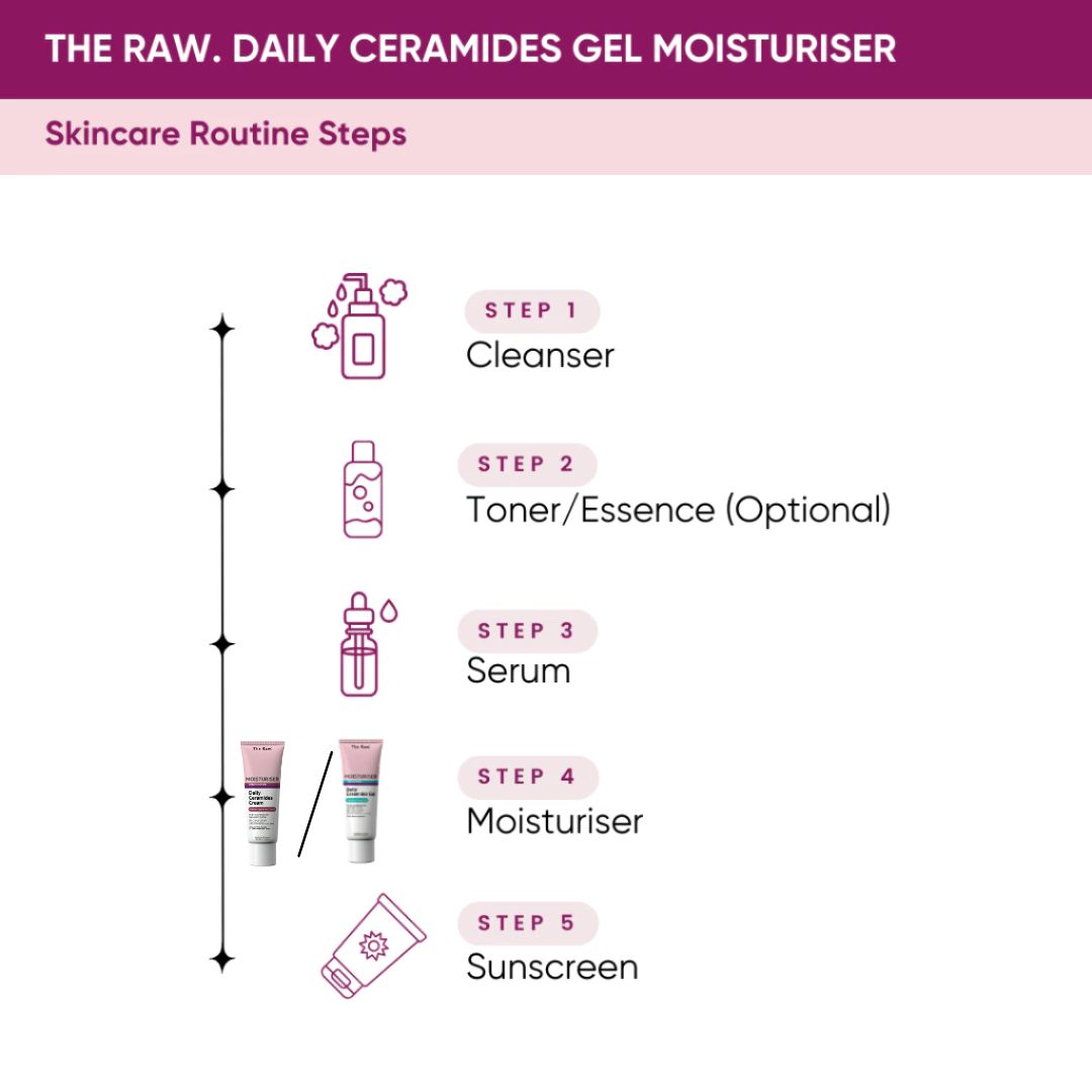 [PROMO 15% OFF] The Raw Daily Ceramides Gel / Cream Texture Moisturizer ...