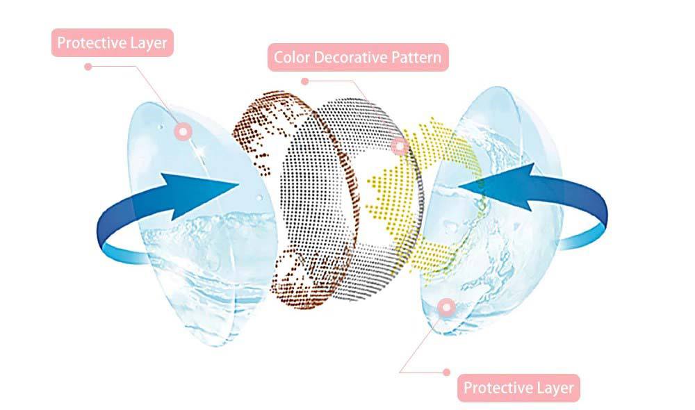 Contact Lens Solawa [1.00-8.00] Plano Degree Solawalens Softlens ...