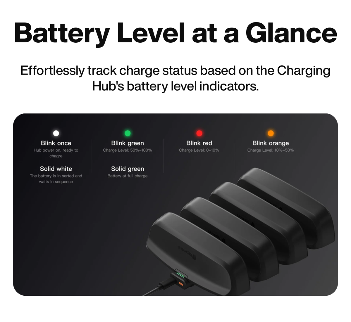 Hypershell 4-Port Charging Hub | Hassle-free multi-battery charging ...