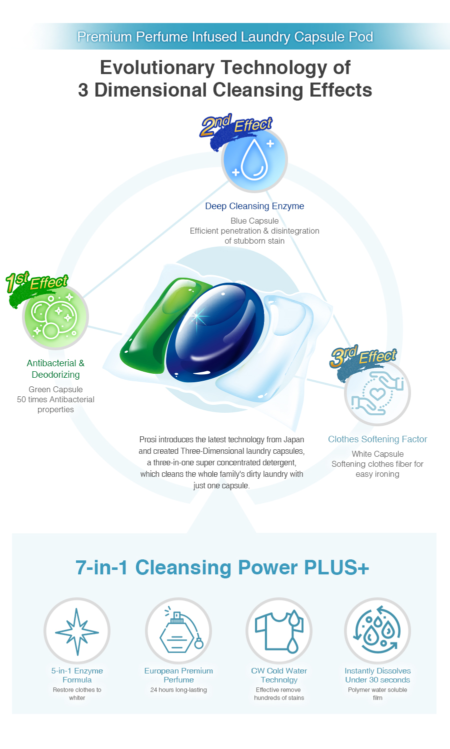 Prosi 3-In-1 Anti-Bacterial Perfume Laundry Detergent Gel Ball Laundry ...