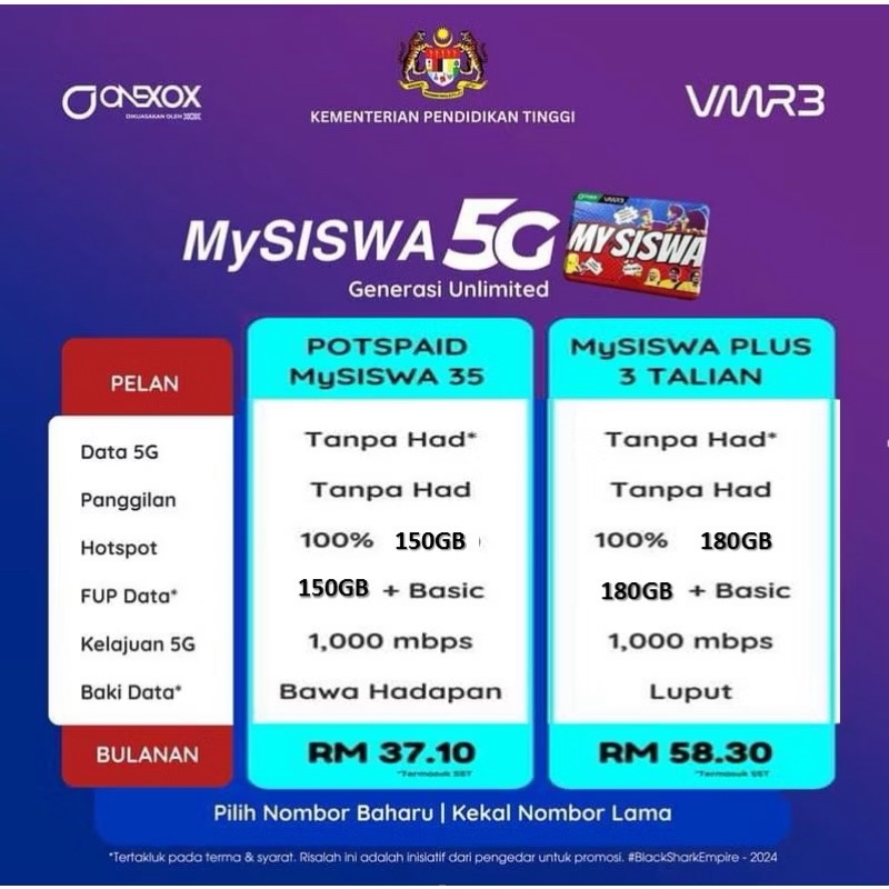 (FREE BULAN PERTAMA) UNLIMITED HIGH SPEED 150GB ONEXOX MYSISWA 5G Xox ...