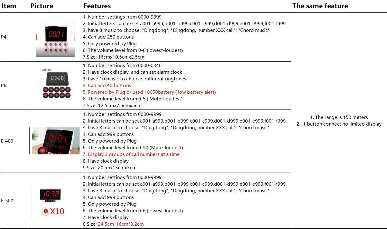 CallToU Bell Call Restaurant Pager Wireless Order Calling Queue System ...