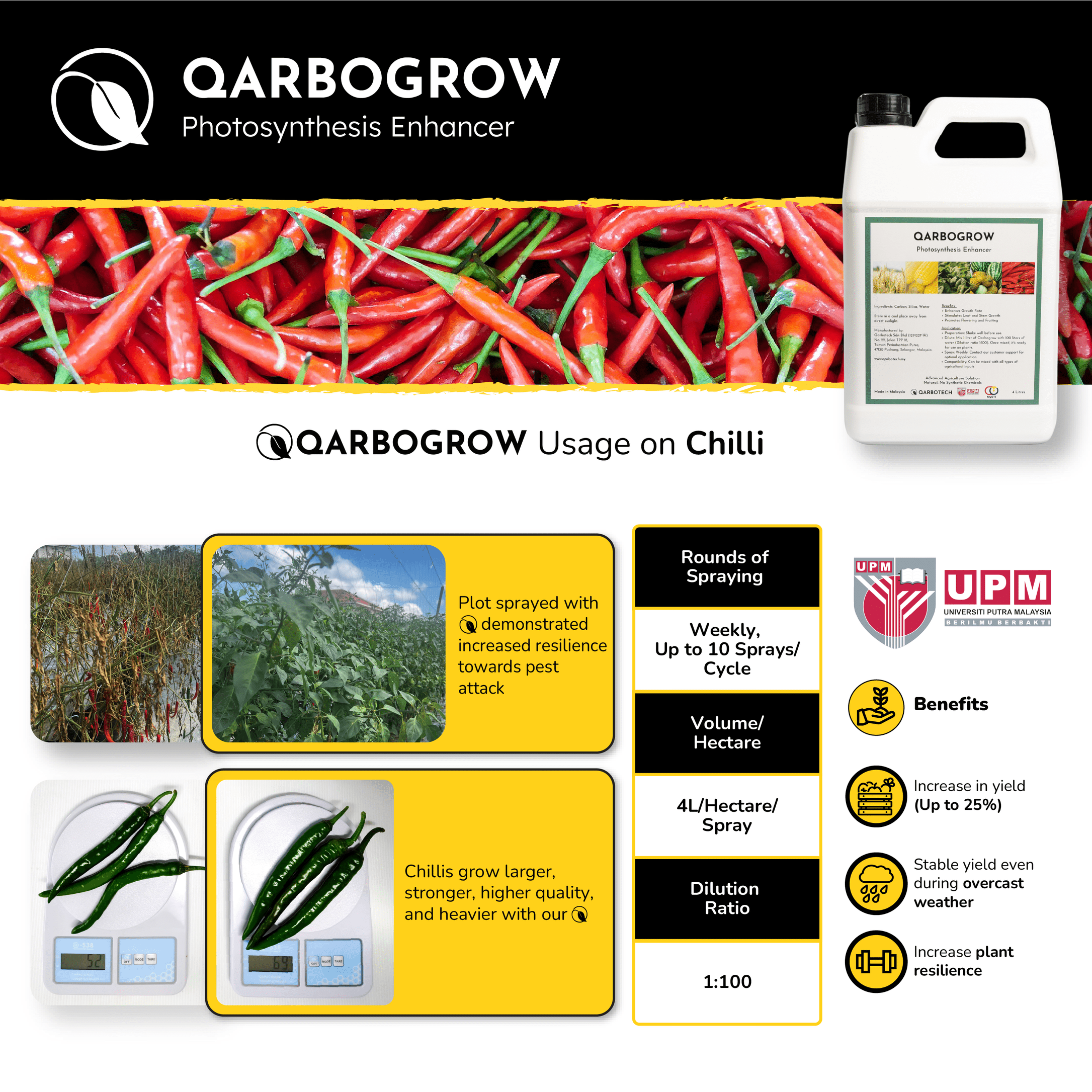 QarboGrow - Photosynthesis Enhancer / Penggalak Fotosintesis | Shopee ...