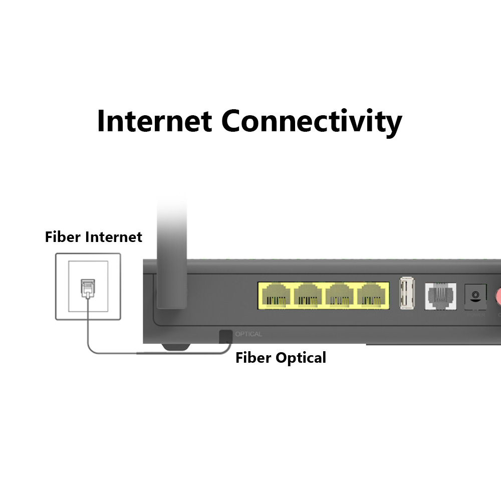 D-Link AX3000 VoIP GPON Router with 2.5GE Port (Mesh Ready) DPN-FX3060V ...