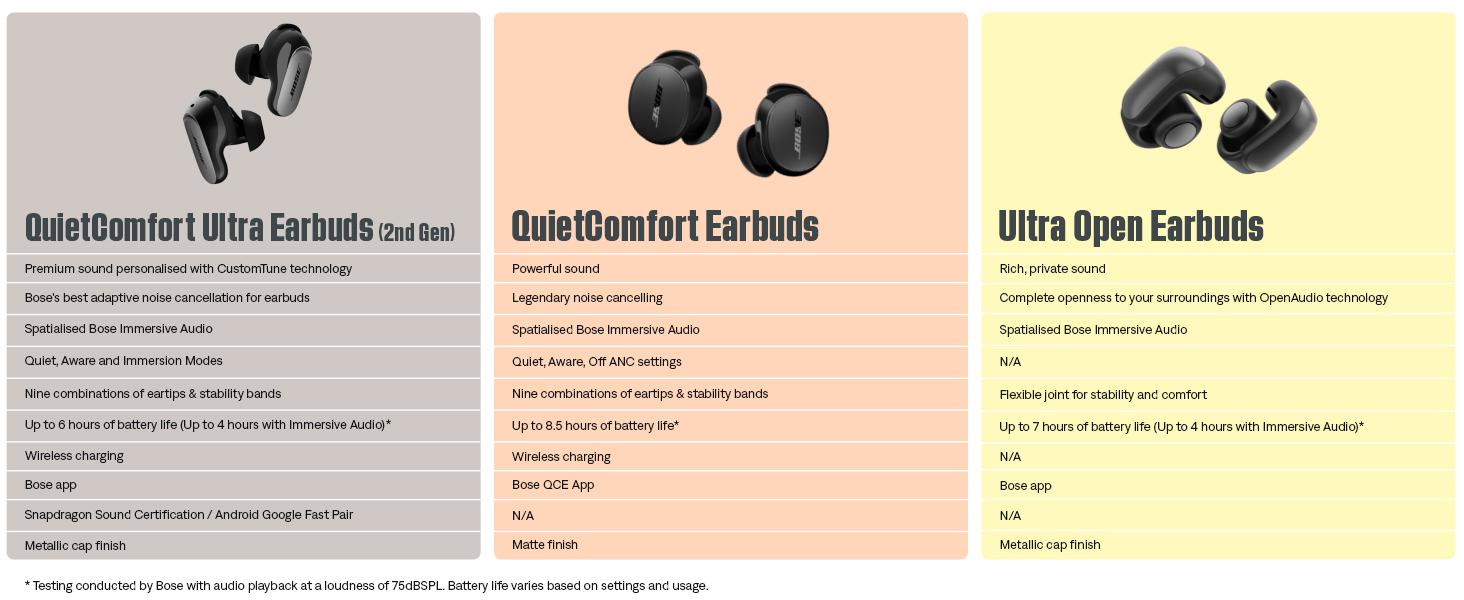 (NEW) Bose QuietComfort Ultra Earbuds (2nd Gen)