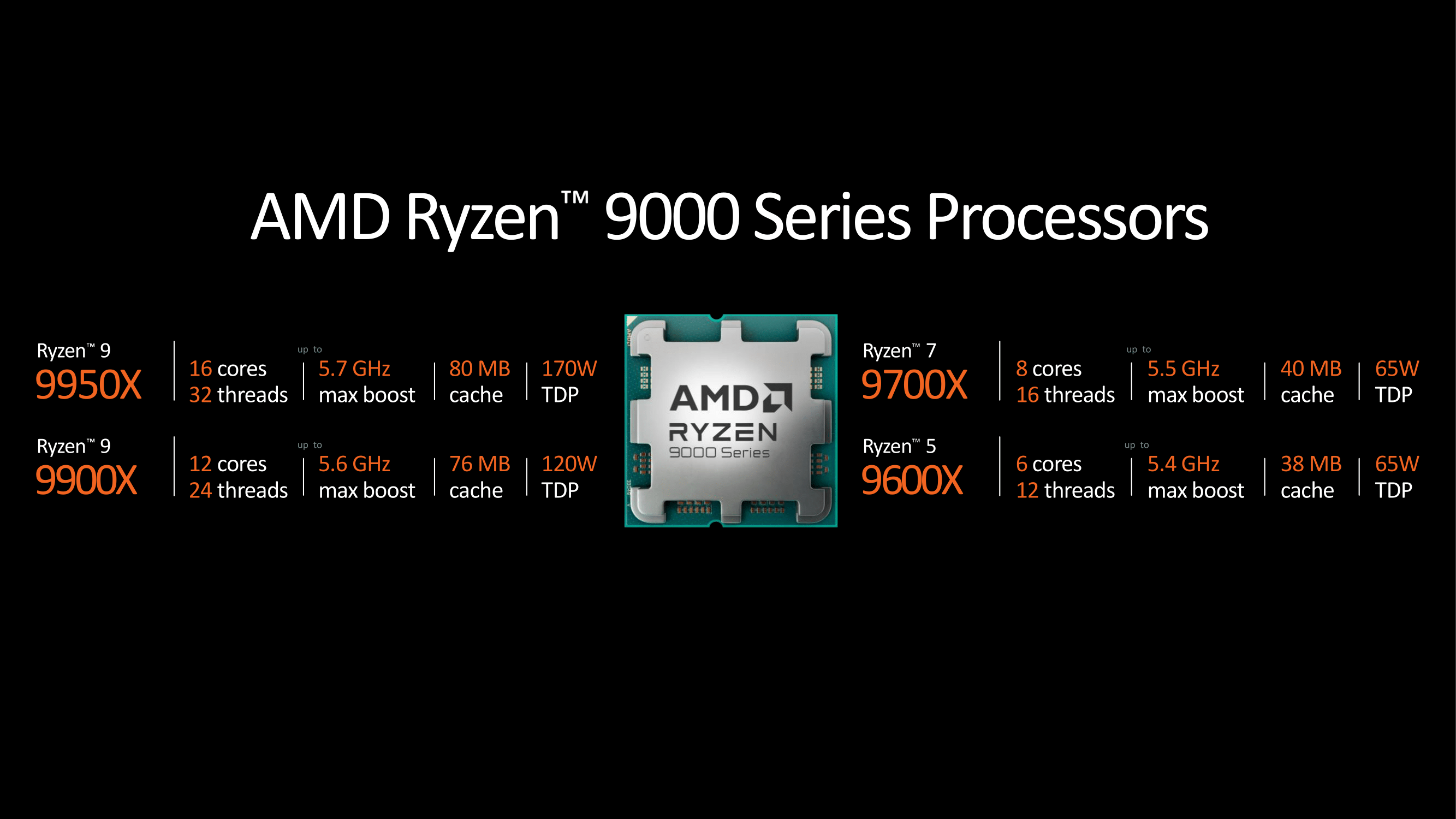 AMD Ryzen 9000 Series Processors - R5 9600X / R7 9700X / R9 9900X / R9 ...