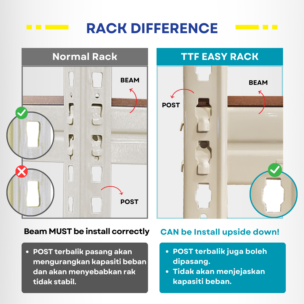 TTF Rack™️EASY RACK H150-210cm 5Level /Boltless Rak Besi Bertingkat ...