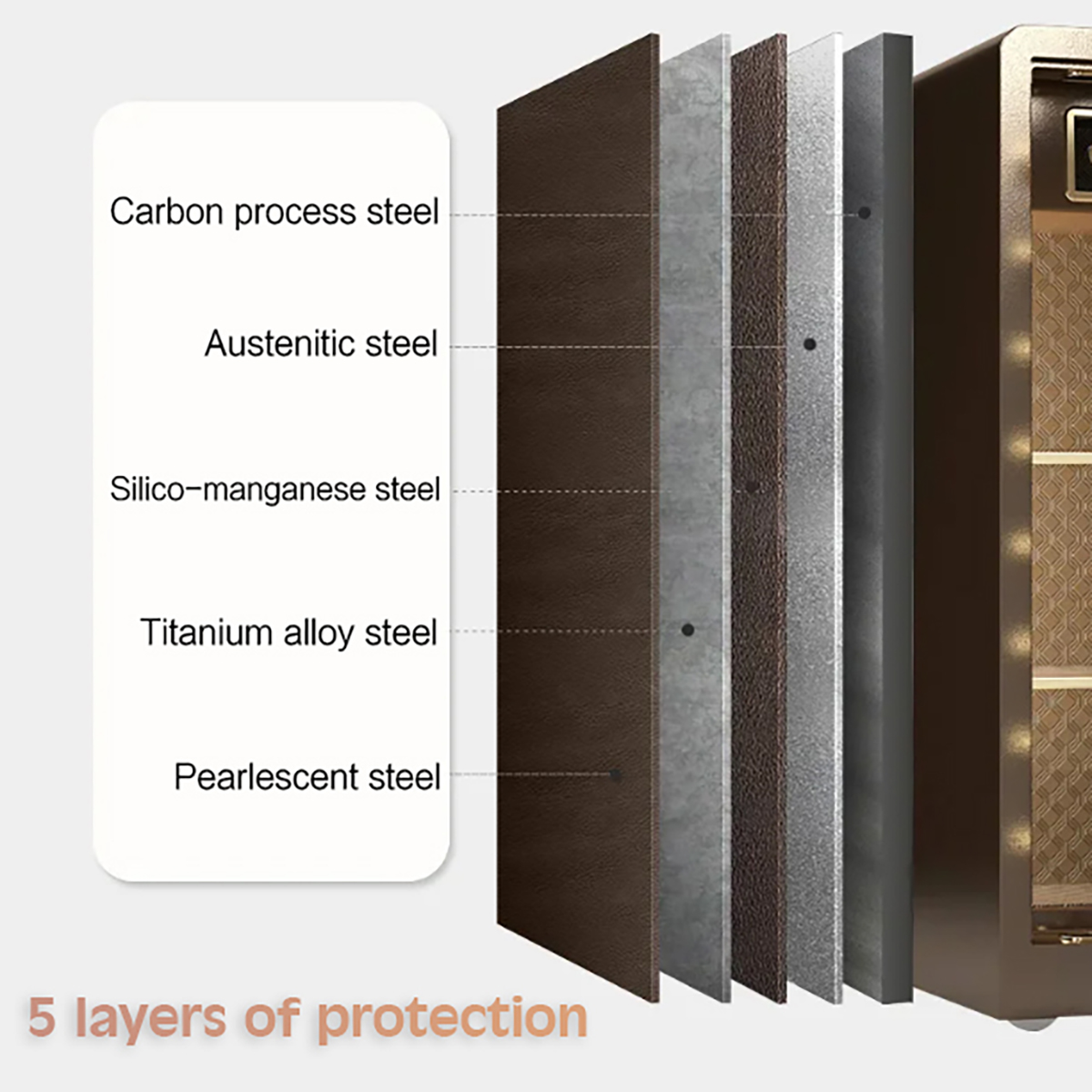 Premium Safety Box Document Safety Box Digital Fingerprint Fire ...