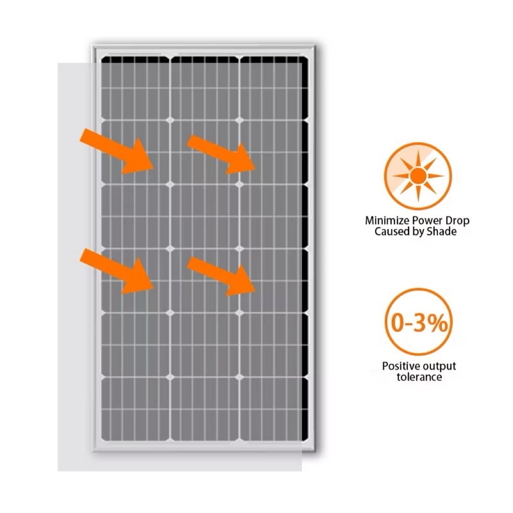 PANEL SOLAR 50W PEMEGANG VMP 18V IMP 3A SESUAI UNTUK KEMPING PASAR ...