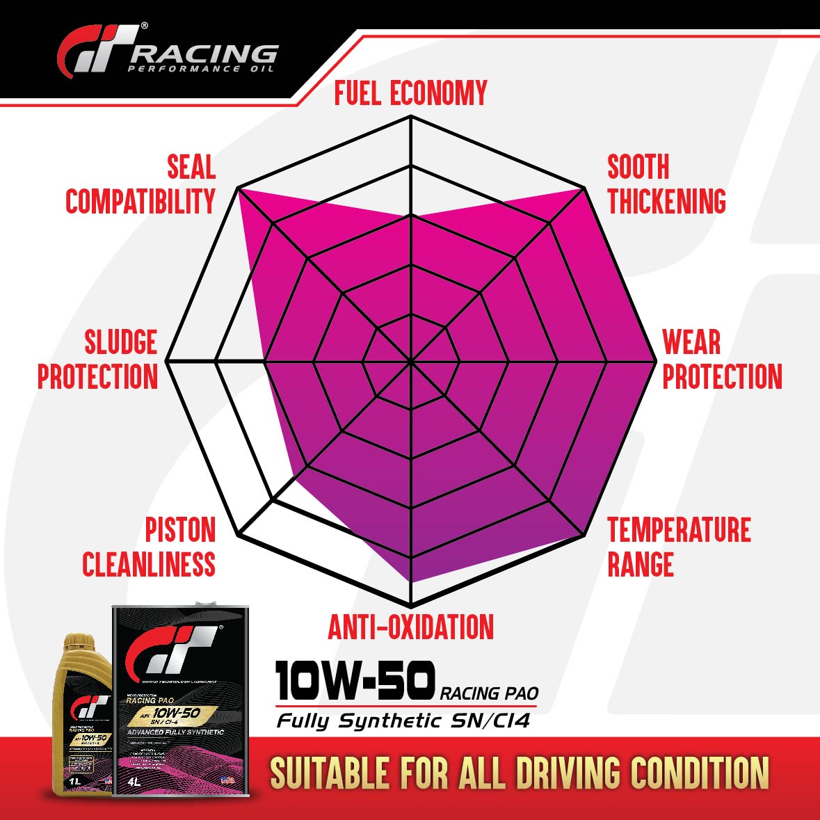 GT RACING 10W50 Fully Synthetic Engine Oil RACING PAO 4L & 1L - For ...