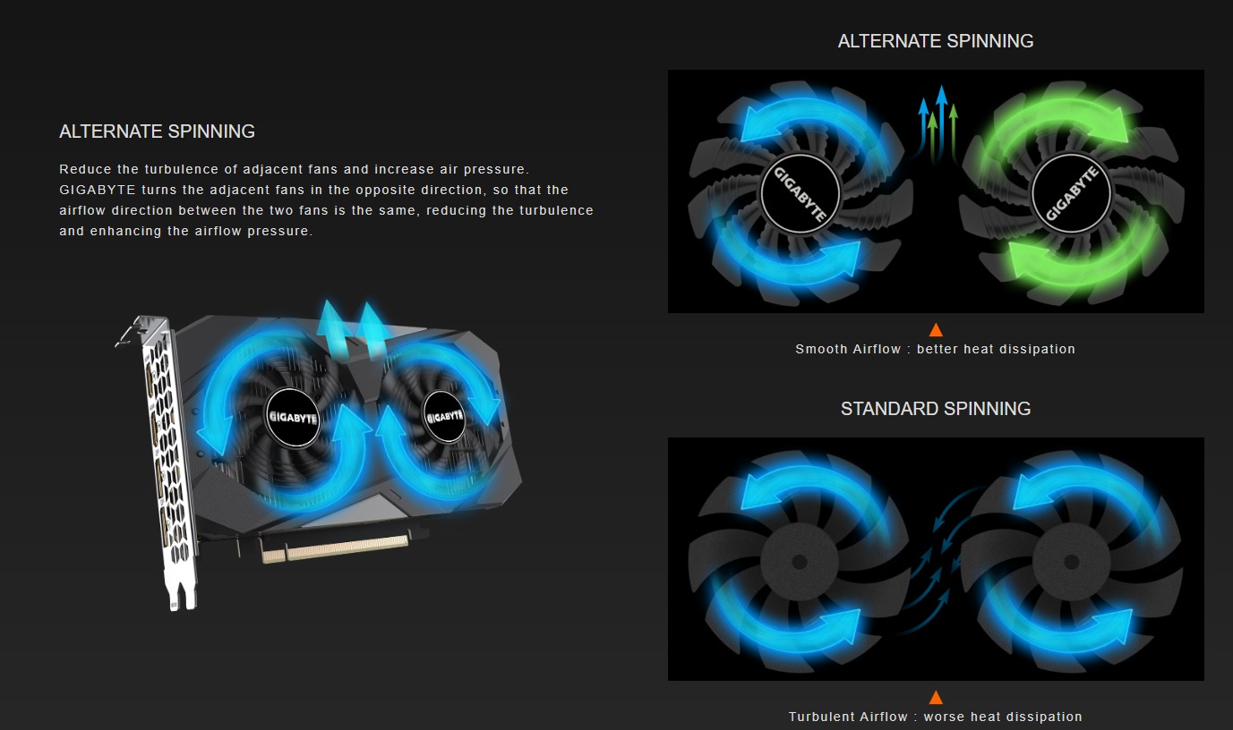 Gigabyte RTX 3050 Windforce OC V2 6GB GDDR6 Graphic Card Dual Fan ...