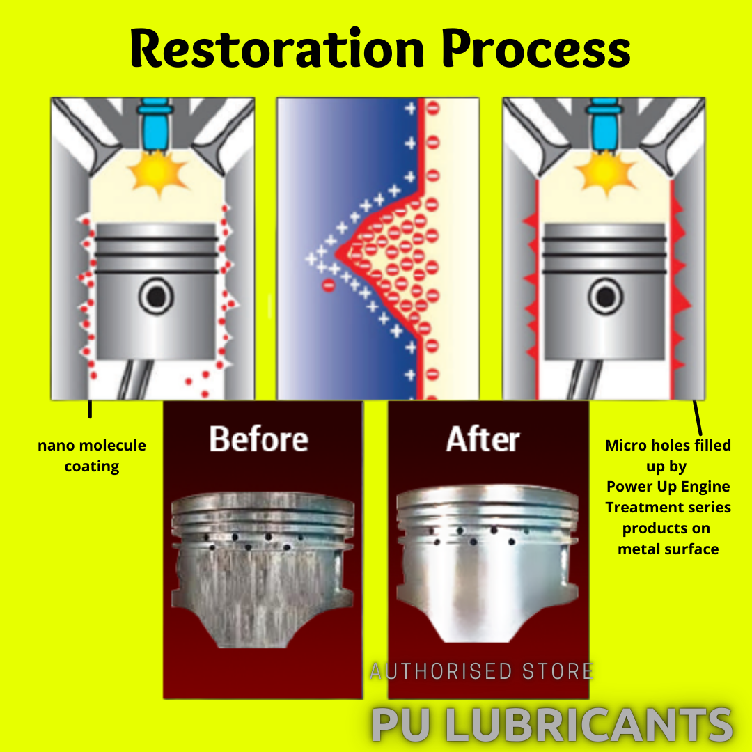 POWERUP® Oil Treatment with MAS Formula- Keeps engine cleaner & more ...