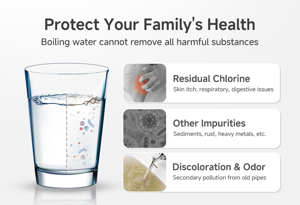 Simplus Tap Water Purifier|0.01µm Ultrafiltration Filter|2L/Min Large ...