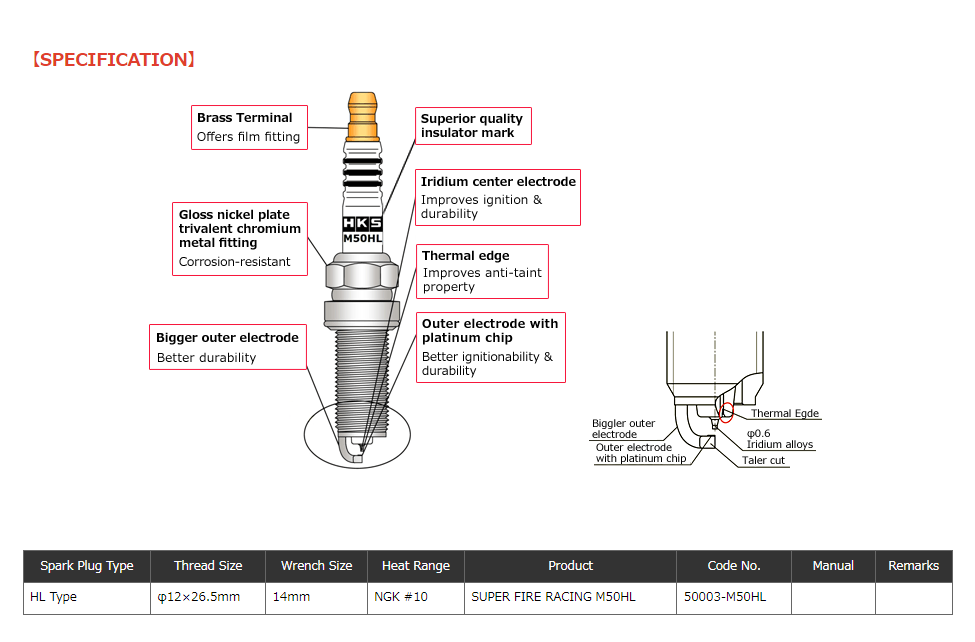 HKS SUPER FIRE RACING SPARK PLUGS M-SERIES (PLUG CODE : 50003-M50HL ...