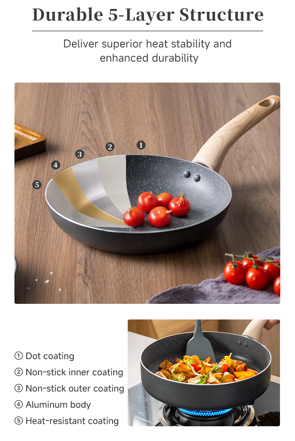 Simplus 7Pcs Cookware Set 24cm Fry Pan/24cm Soup Pot/28cm Wok/18cm ...