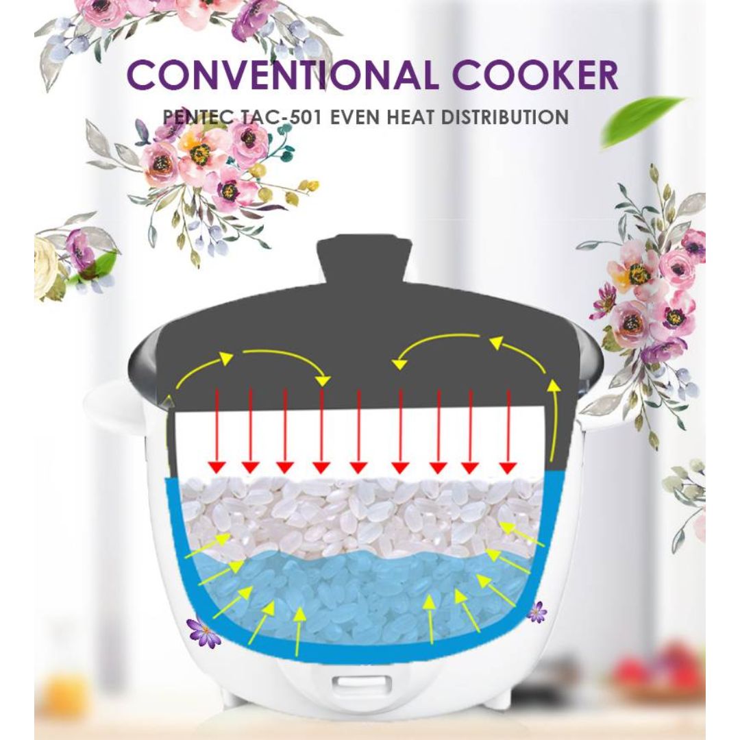 Pentec / XMA Periuk Nasi Rice Cooker (1.0 L) TAC-501H TAC-220 XMA-108RC ...