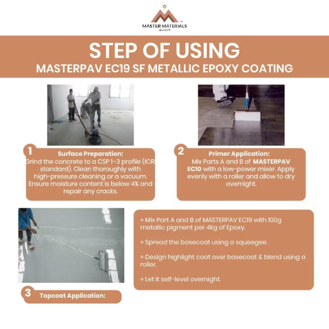 MASTERPAV EC19 SF Metallic Epoxy Coating | Shopee Malaysia