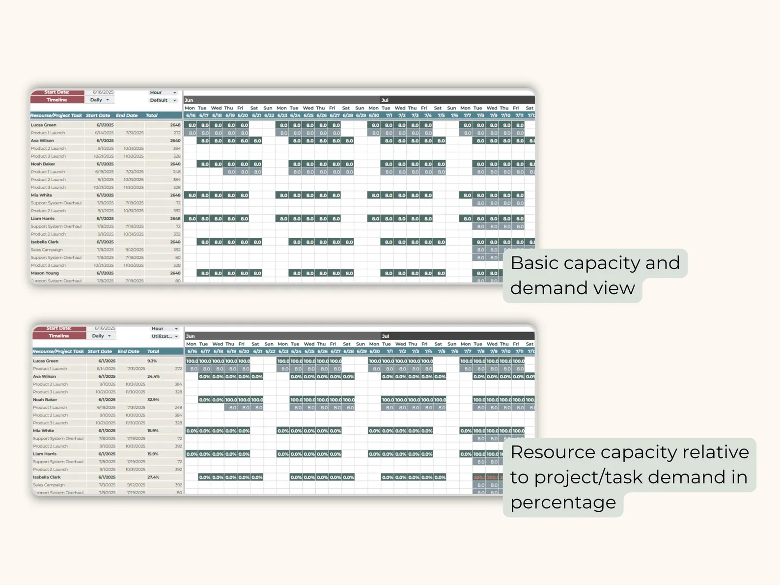 Resource Capacity Planner Spreadsheet Updated Utilization Dashboard and ...