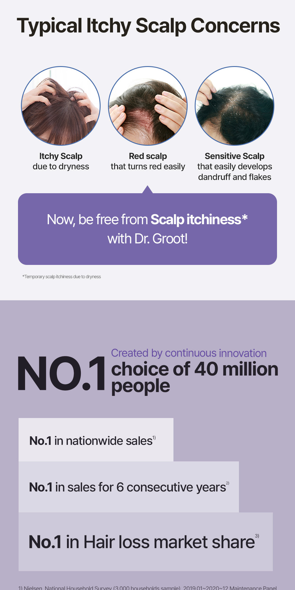Dr. Groot Intensive Care Multi-Perfection Hair Loss Control Shampoo for ...