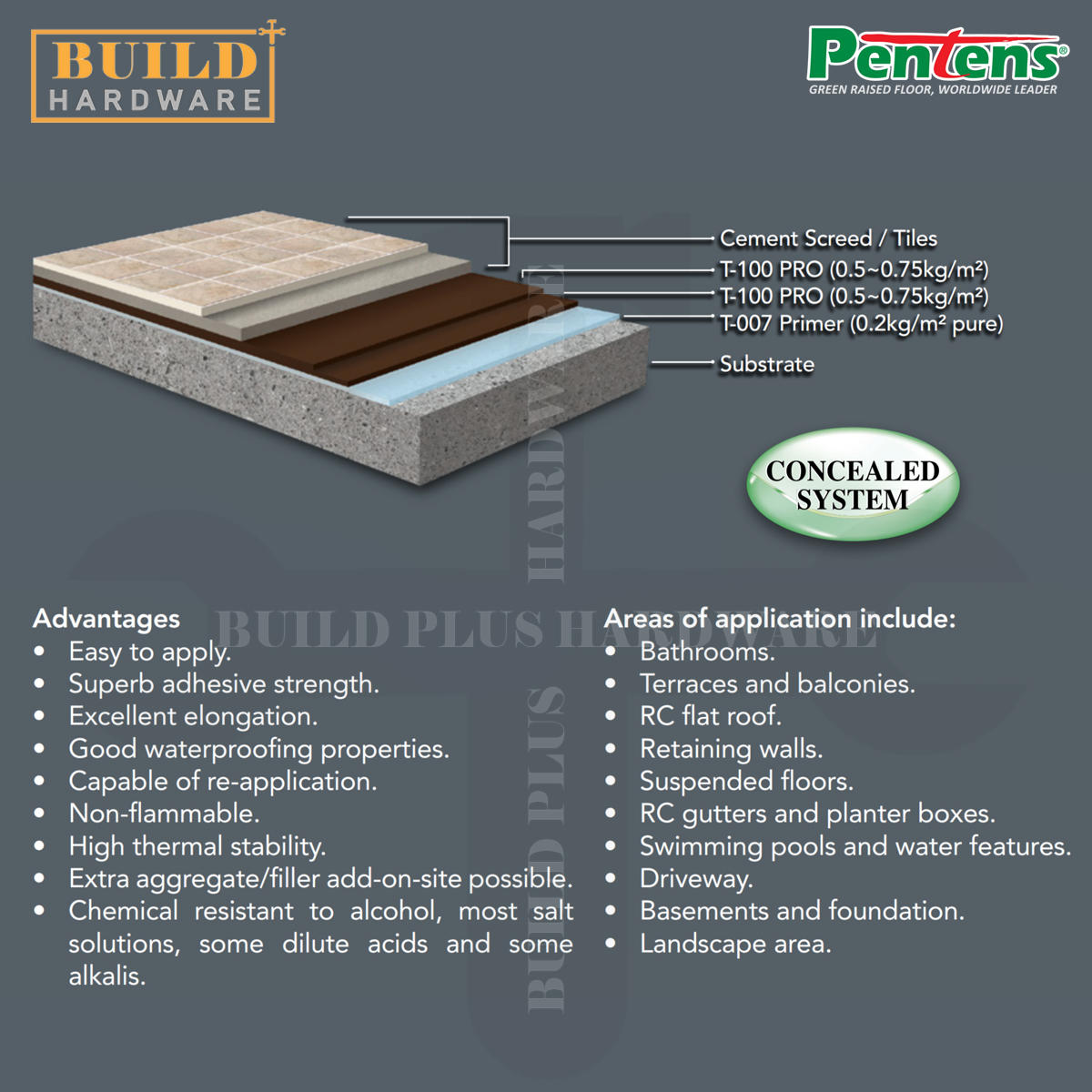 PENTENS T-100 PRO 5kg Water-Based Bituminous PU Waterproofing Coating ...