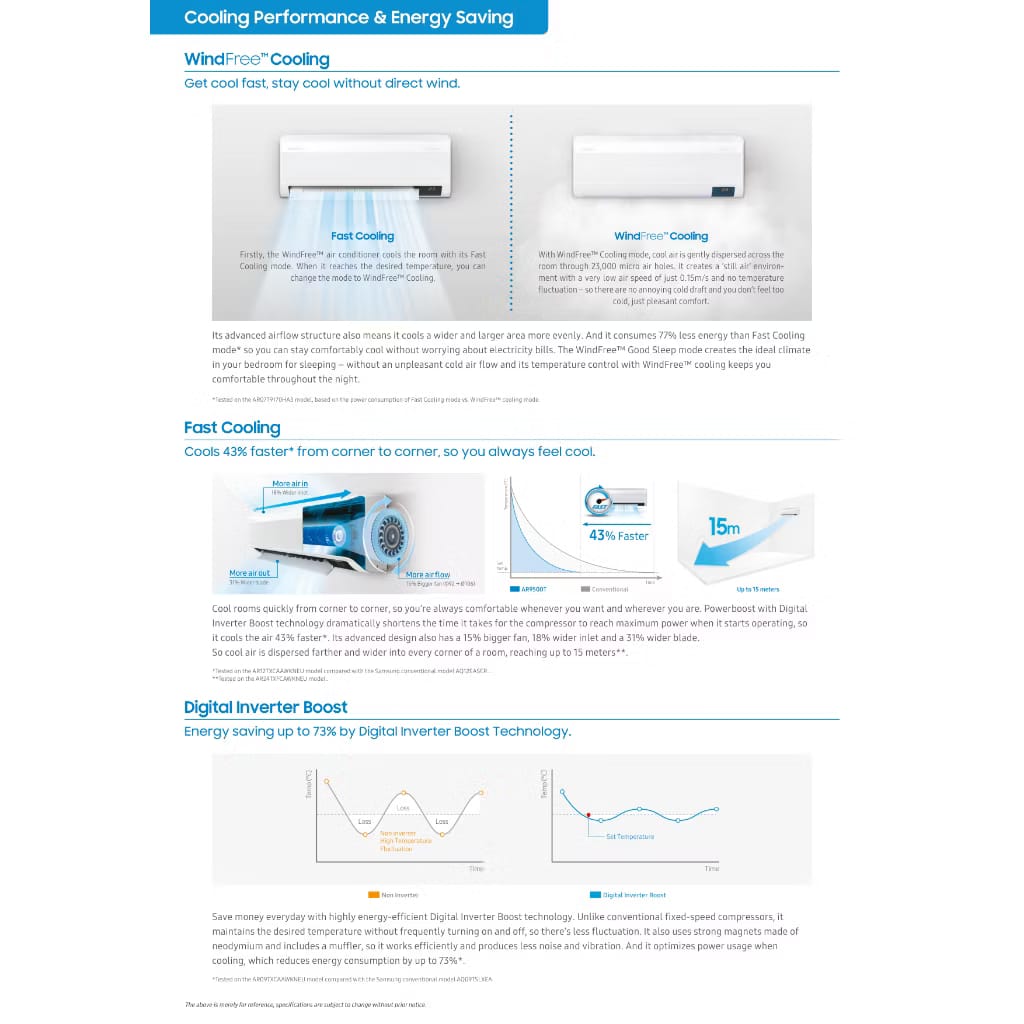 Samsung R32 Inverter Windfree Air-Conditioner Premium & Deluxe Series ...