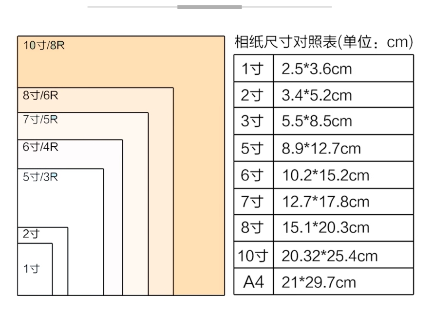 A-SUB Glossy Photo Paper photo printing 230gsm 3R/4R/5R photo print ...