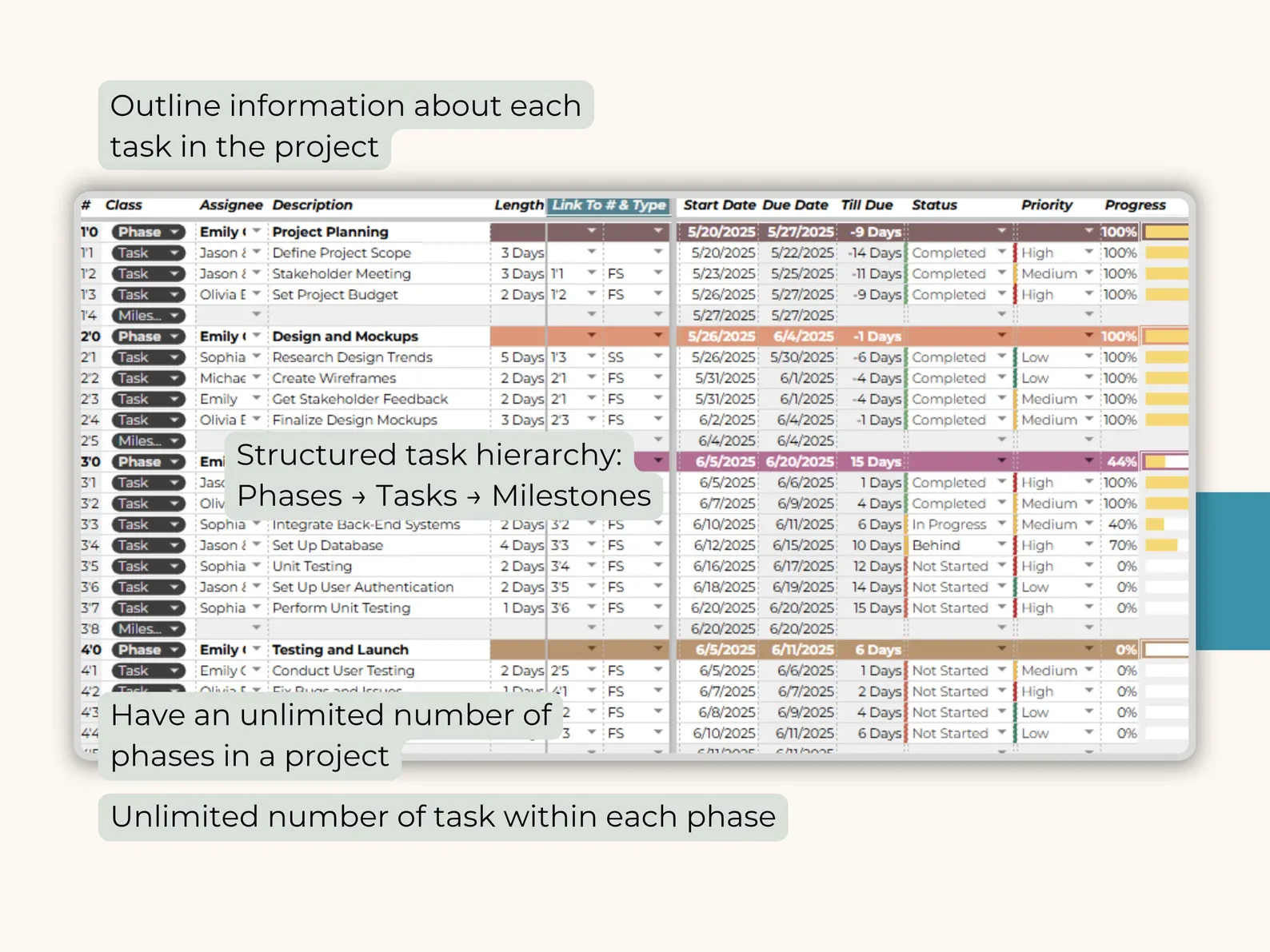 Gantt Chart Spreadsheet Task Dependencies TracTemplate Project Planner ...