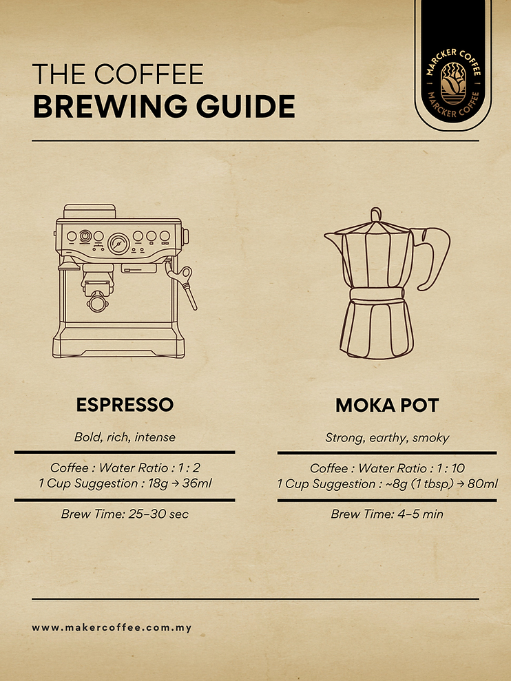 MARCKER COFFEE Arabica Coffee Bean Kenya Imapala Kopi Biji 咖啡豆