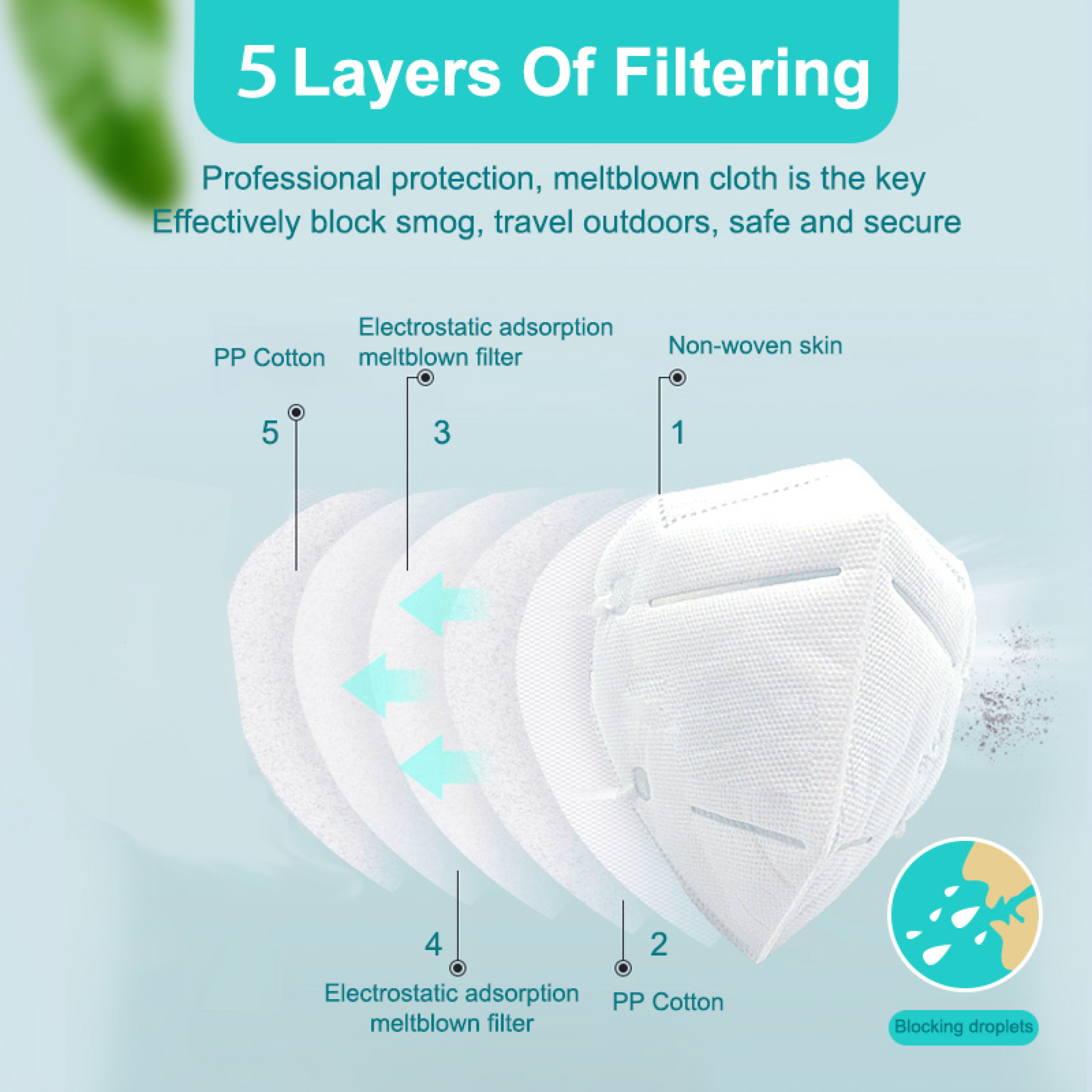 Zocn 50pcs Kn95 Face Mask 5ply Reusable Protective Face Shields Pm2.5 ...