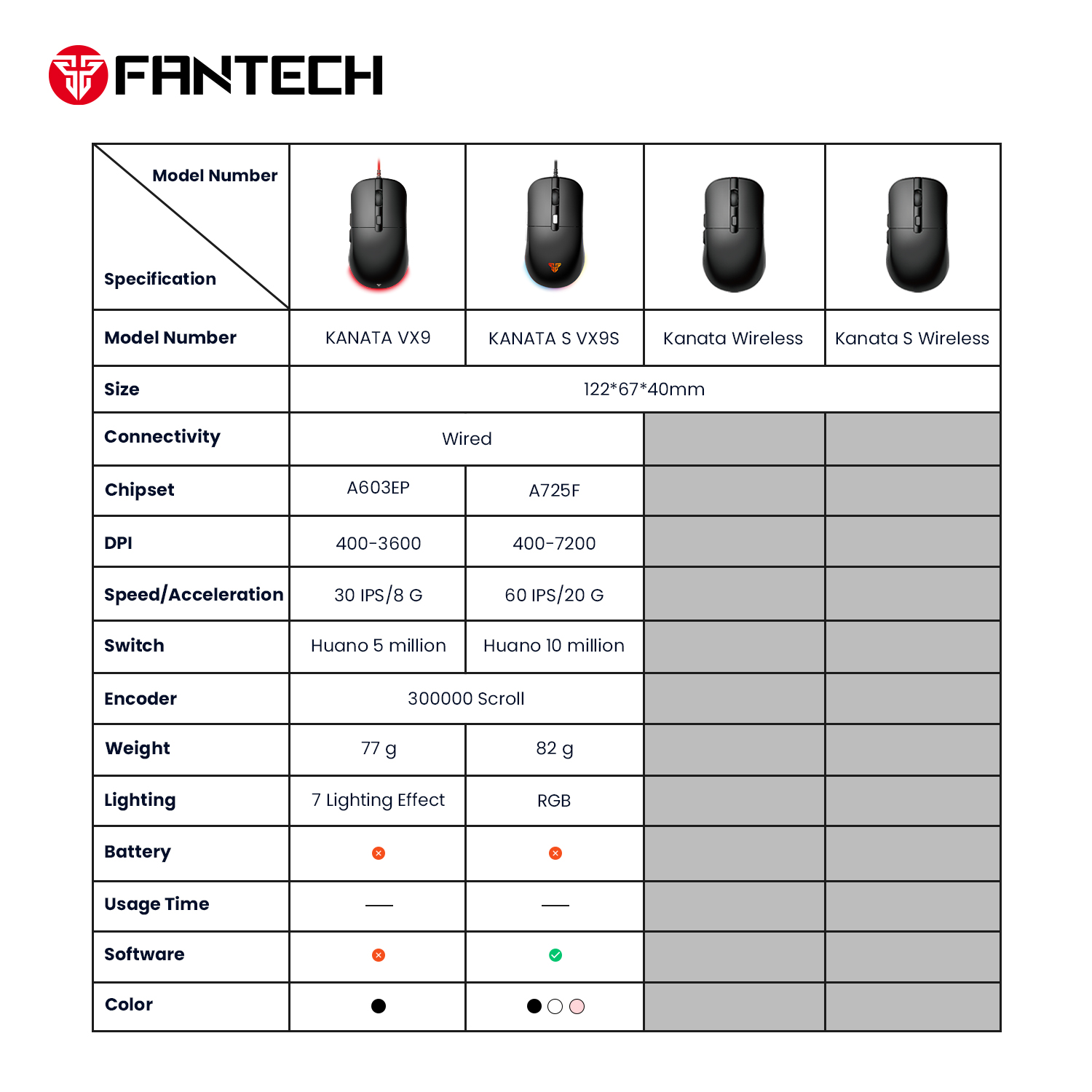 Fantech Kanata S VX9s Wired Gaming Mouse Ambidextrous Design 7200 DPI 6 ...