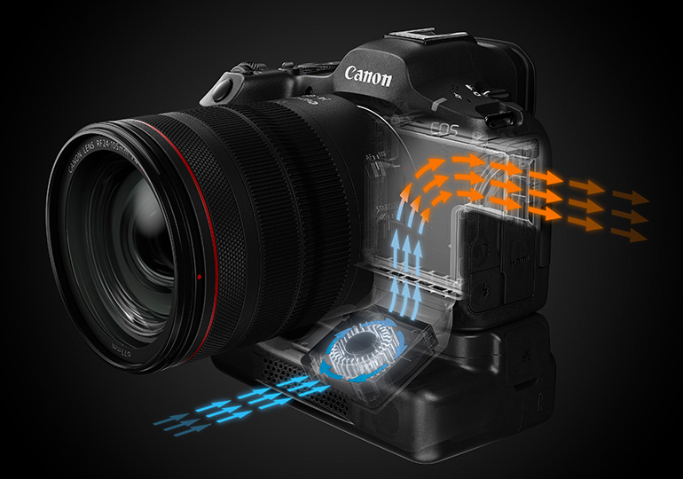 CANON CF-R20EP Battery Grip / Cooling Fan & Ethernet for EOS R5 MKII ...