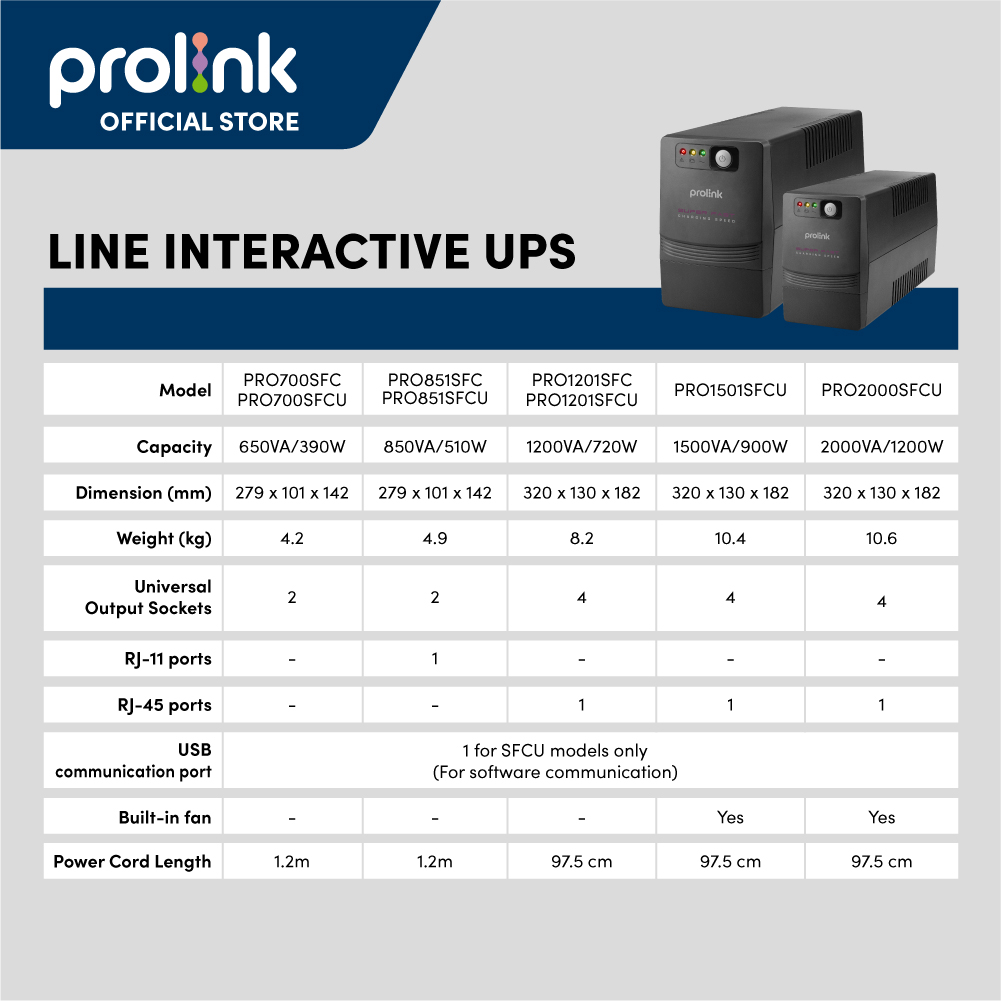 Prolink 1500VA/900W UPS Power Backup/AVR for Computer/Modem/Router/NAS ...