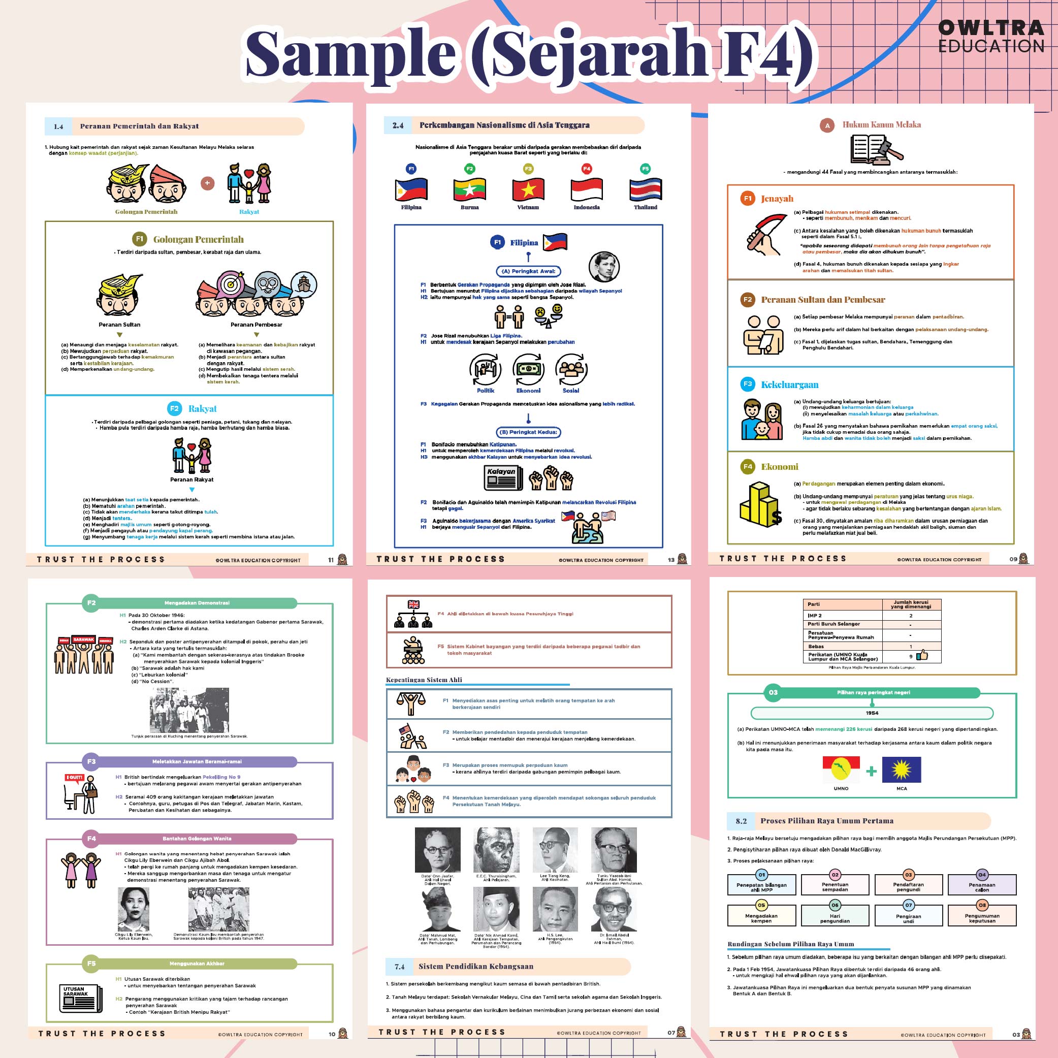 Nota Sejarah SPM Tingkatan 4 Nota A+ (Printed Note) | Shopee Malaysia